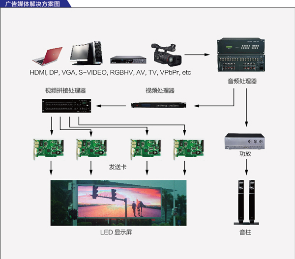 LED显示屏批发