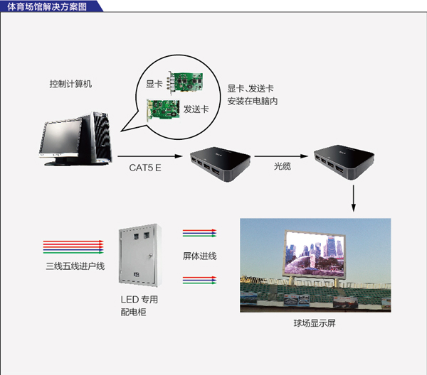 重庆LED大屏幕