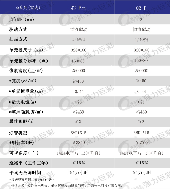 室内Q2全彩LED显示屏