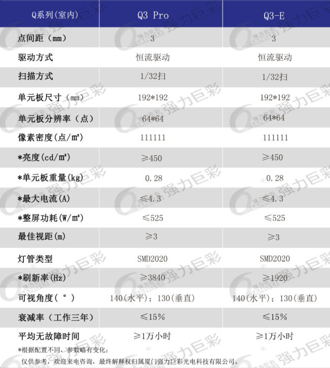 室内Q3全彩LED显示屏