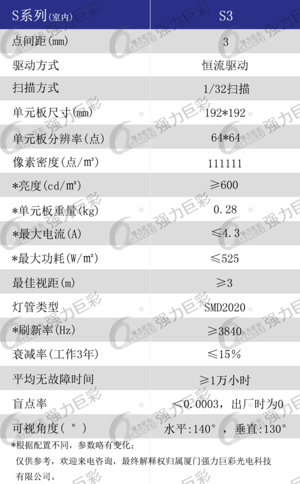 室内S3全彩LED显示屏