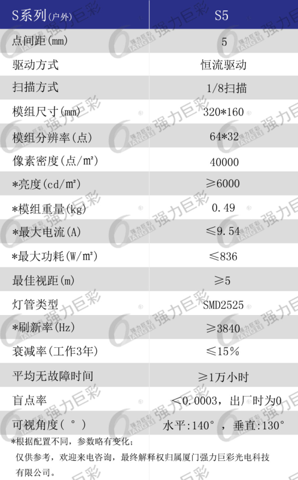 户外表贴S5全彩LED显示屏