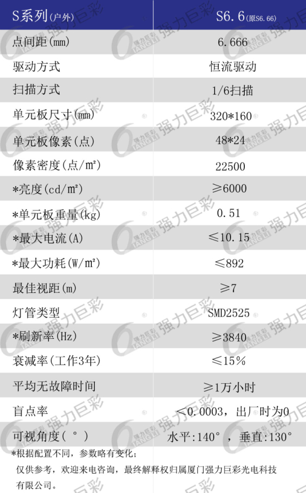 户外表贴S6.6全彩LED显示屏