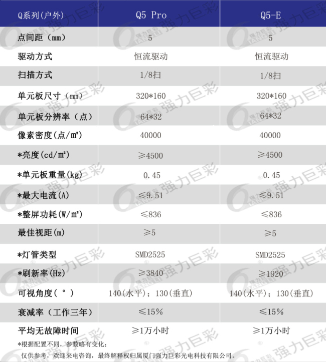 户外表贴Q5全彩LED显示屏