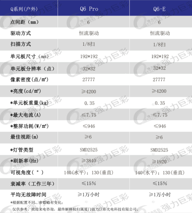 户外表贴Q6全彩LED显示屏