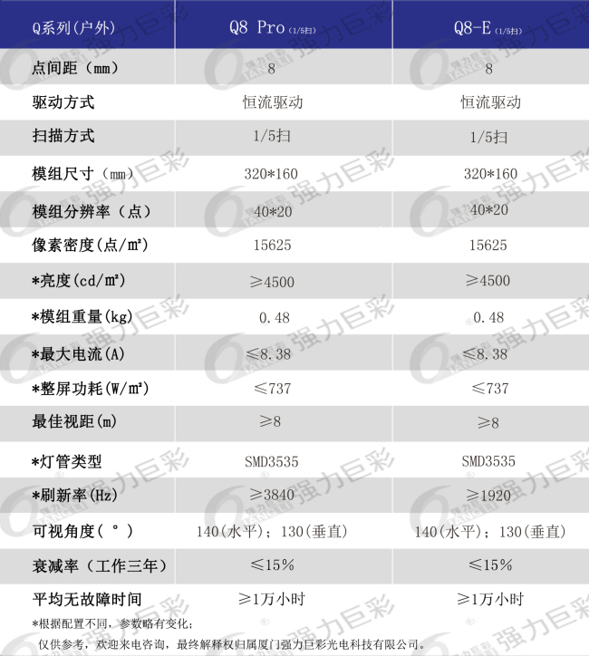 户外表贴Q8全彩LED显示屏