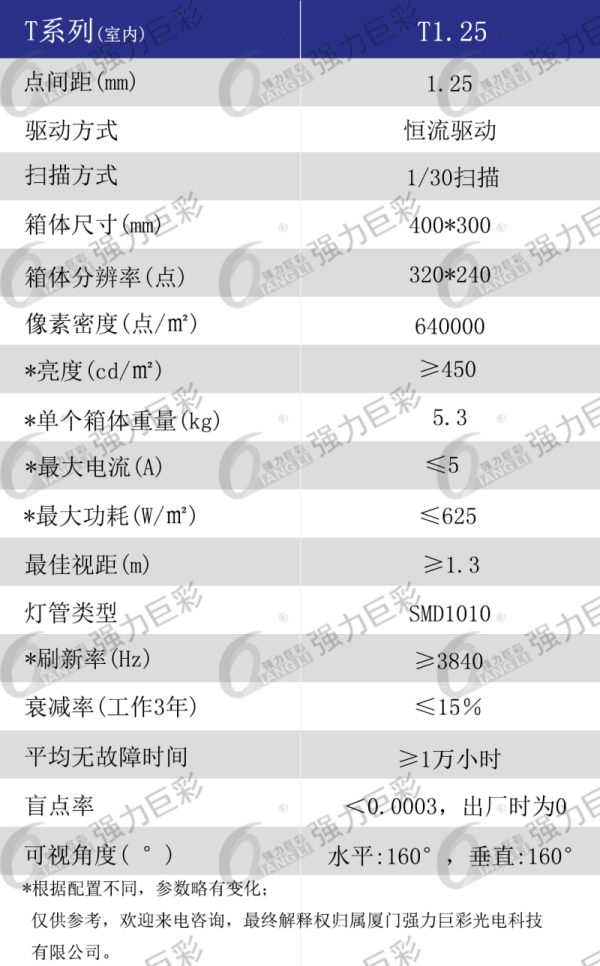 室内T1.25全彩LED显示屏