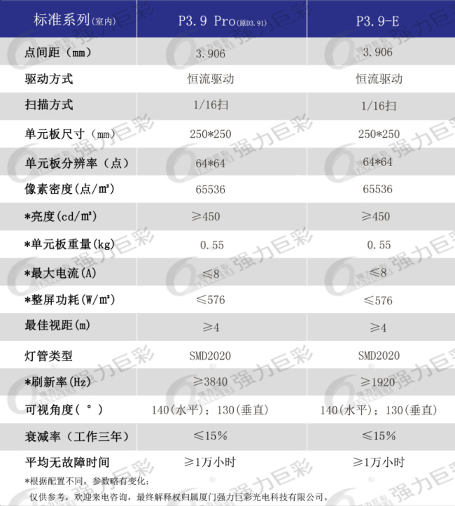 室内P3.9全彩LED显示屏