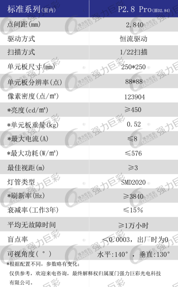 室内P2.8 Pro全彩LED显示屏