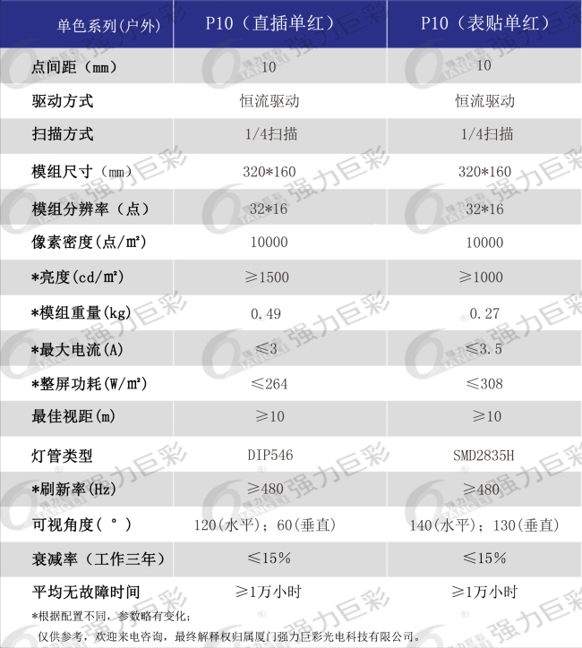 户外P10单色LED显示屏